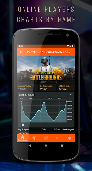 Steam charts Screenshot 1