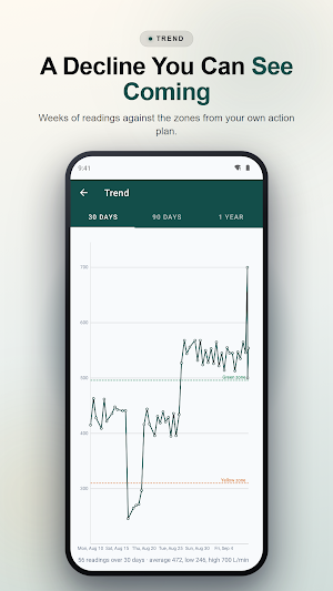 Peak Flow Diary: Asthma Log Screenshot 1