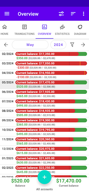 My Budget Book Pro Screenshot 2