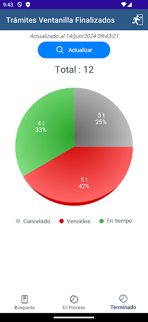 Sapal Ventanilla Screenshot 1