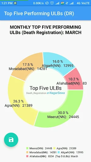 eNagarSewa Monitor App Screenshot 3