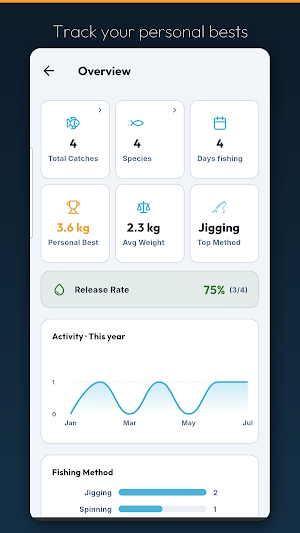 Fishwake – Fishing Companion Screenshot 3
