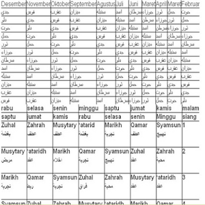 Ilmu Falak `Perhitungan` Kompl Screenshot 3