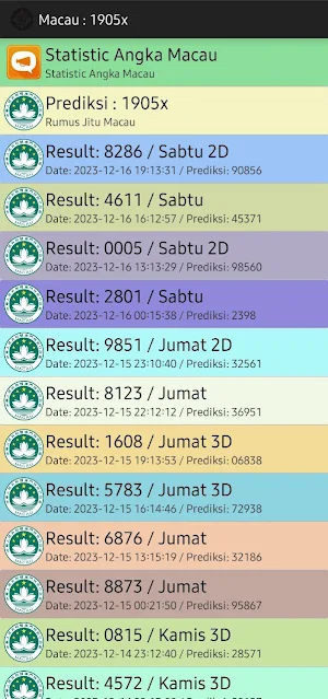 Prediksi Togel Lengkap Screenshot 2
