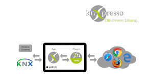 knXpresso Webserver Screenshot 0