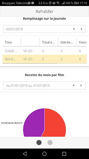 Ciné Office Statistics Screenshot 1