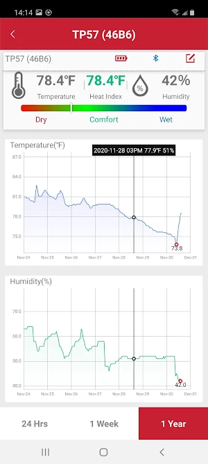 ThermoPro Sensor Screenshot 3