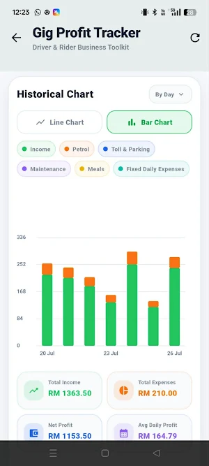 Gig Profit Tracker Screenshot 2