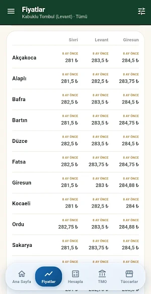Fındık Borsası Screenshot 1