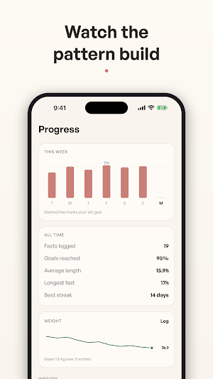 Halfday: Fasting Tracker Screenshot 2