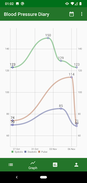 Blood pressure diary Screenshot 2