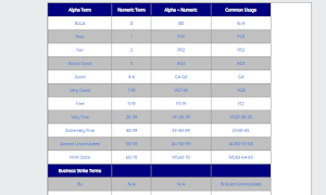 Coin Collecting Values - Photo Coin Grading Images Screenshot 1