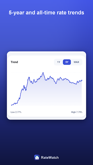 Mortgage Rates Today & Refi Screenshot 1