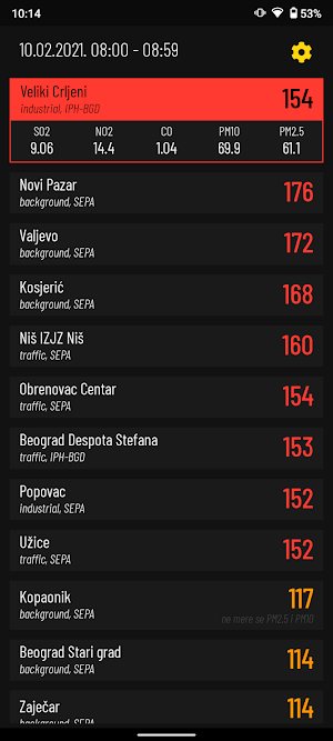 Kvalitet vazduha Screenshot 0