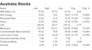 Australia Stock Market OZ ASX Screenshot 1