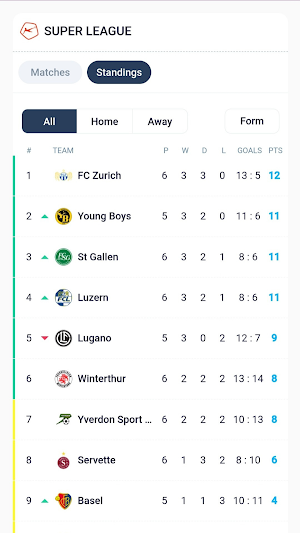 Swiss Football LiveScores Screenshot 0