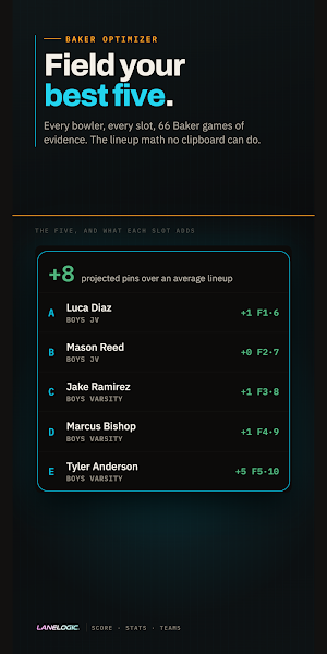 LaneLogic Bowling Score Keeper Screenshot 3
