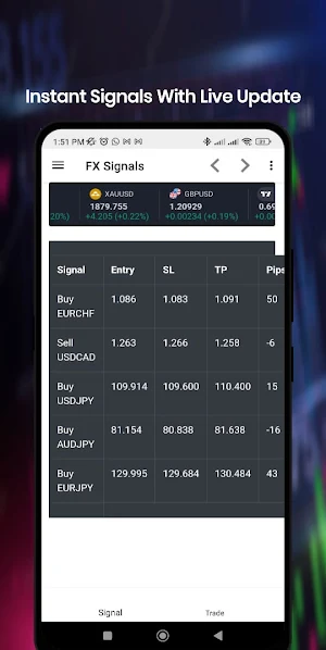 Forex Trading Signals Scalping Screenshot 3