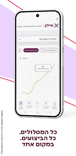 איילון פיננסים – חיסכון והשקעה Screenshot 0