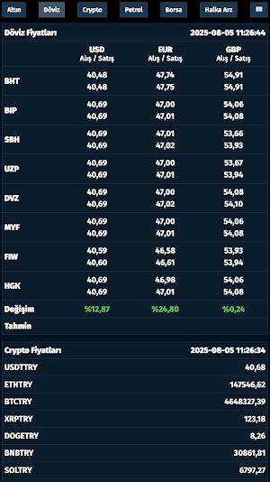 Altın Döviz Borsa Pro Screenshot 2