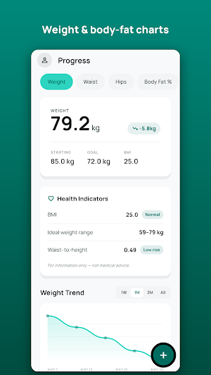 Fasting Journal screenshot 2