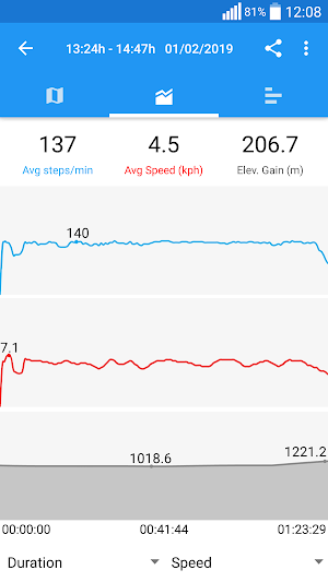 Pedometer - Step Counter, walking tracker Screenshot 2
