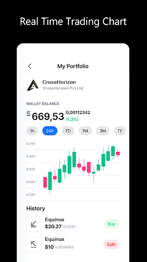 Zero Investment Online Trading Screenshot 2