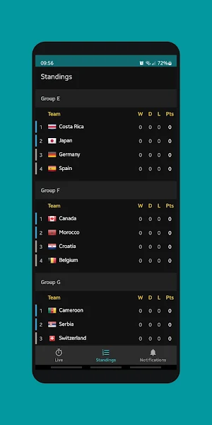 Live Scores for World Cup 2022 Screenshot 1