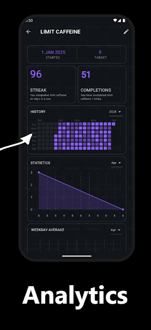 Habit Tracker - HabitWise Screenshot 2