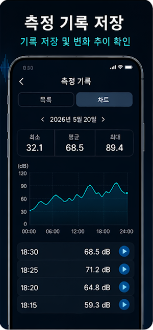 分贝仪，噪声器 Screenshot 2