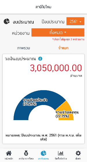 ภาษีไปไหน Screenshot 1