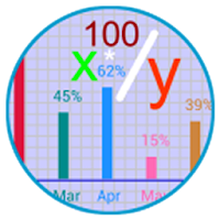 Calculate Percentages