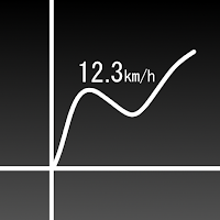 GPS Speed And Graph