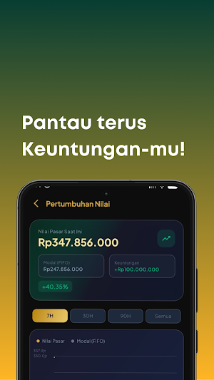 DinarKu Screenshot 1