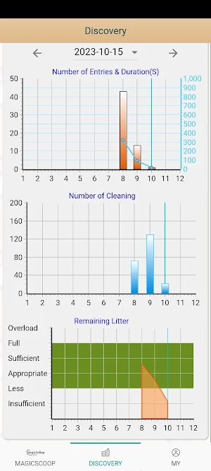MagicScoop Screenshot 1