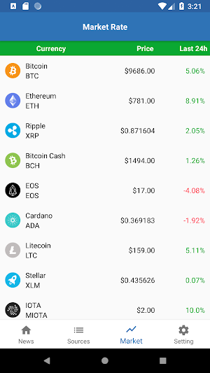 Crypto Checker - Bitcoin, Ethe Screenshot 3