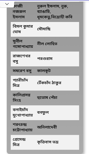Exam Guide Screenshot 3