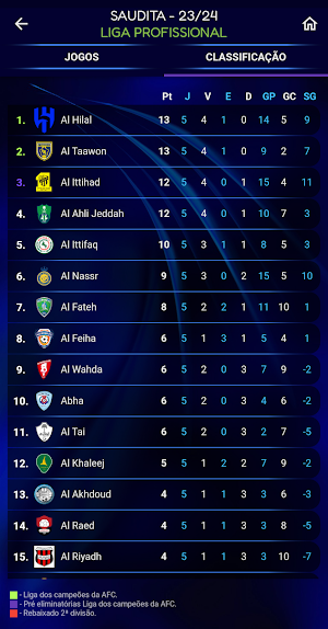Campeonato Arabia Saudita Screenshot 1