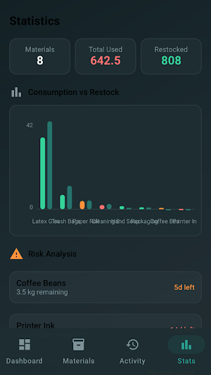 Supply Usage Tracker Screenshot 3