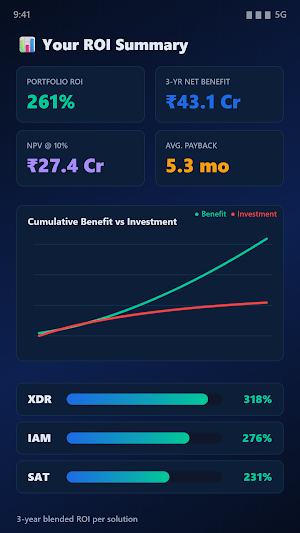 CyberROI Calculator Screenshot 2