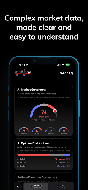 ChartSignal - AI Stocks Crypto Screenshot 2