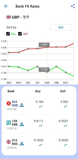 BusinessPlus CFO Screenshot 3
