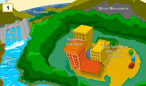 Analyzing Earthquake Hazards and Coping Mechanisms Screenshot 0