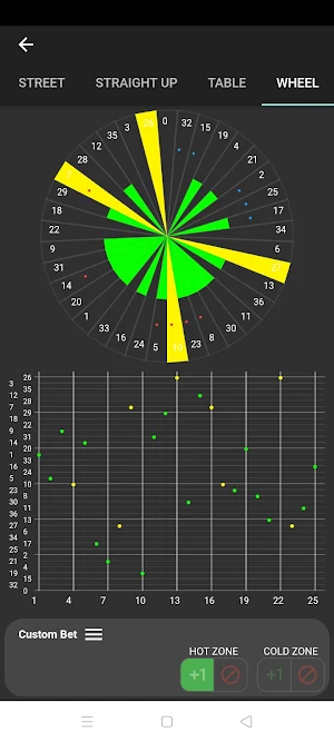 Roulette Biorhythm Screenshot 3