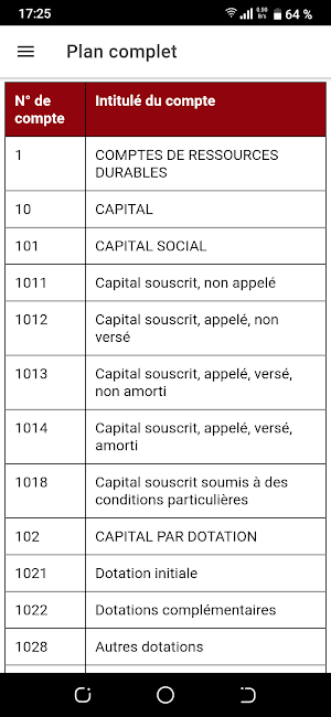 SYSCOHADA - English & French Screenshot 0
