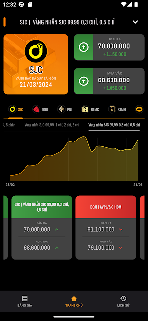Giá Vàng 24h Screenshot 0