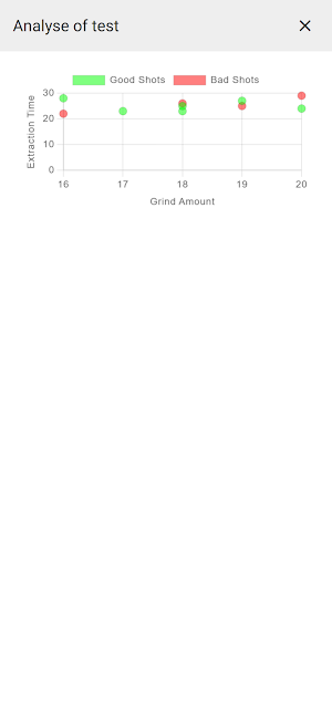 Espresso Trackster Screenshot 3