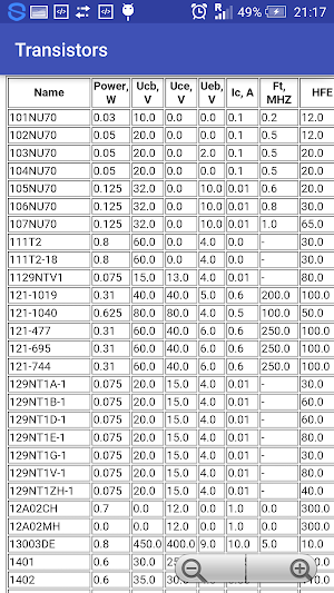 Bipolar Transistors Database Screenshot 1