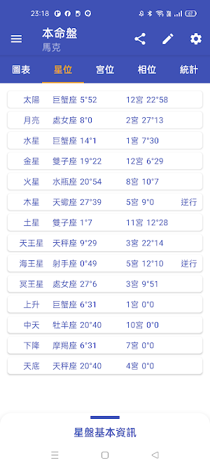 Astrology - 星盤查詢 Screenshot 2
