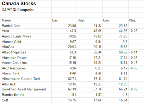 Canada TSX Stock Market Prices Screenshot 0